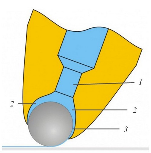 Схематическое изображение пишущего узла шариковой ручки 